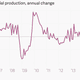 Image for article titled The 11 most important economic charts of the week for the USD, EUR, Etc.